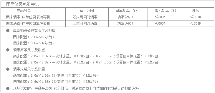 技術參數