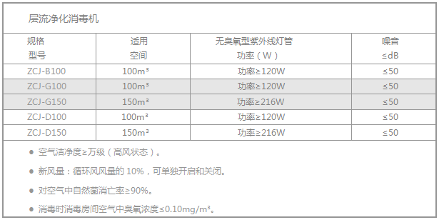 技術參數(shù)